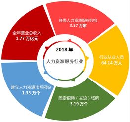 2019人力資源服務(wù)機(jī)構(gòu)品牌百強(qiáng)榜單揭曉 互聯(lián)網(wǎng)銷售領(lǐng)域的新勢力