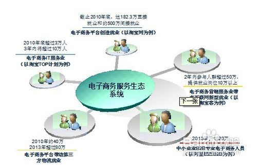 小步快跑，觸網生金 微小企業互聯網銷售實戰指南