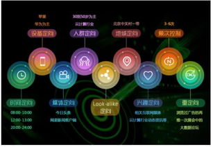 互聯(lián)網(wǎng)營銷與銷售模式全景解析