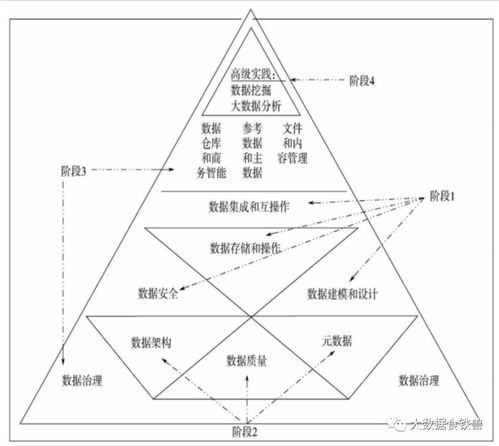 數(shù)據(jù)中臺 驅(qū)動企業(yè)數(shù)據(jù)價值釋放的核心引擎