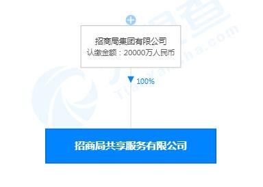 招商局集團成立共享服務中心，2億資本布局數據處理與存儲新賽道