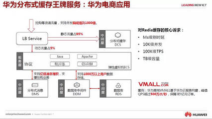 企服行業頭條 剖析微服務和云中間件技術，華為云深圳站干貨資料私享