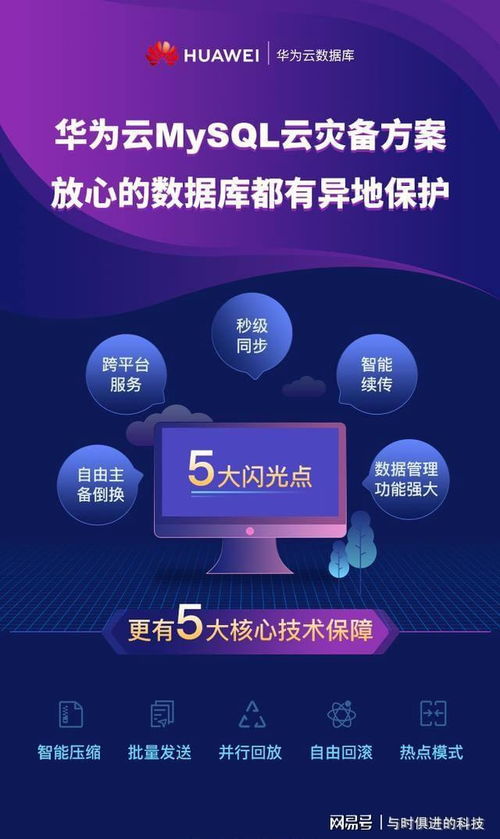 華為云災備方案 為社保數(shù)據(jù)處理與存儲提供堅實支撐